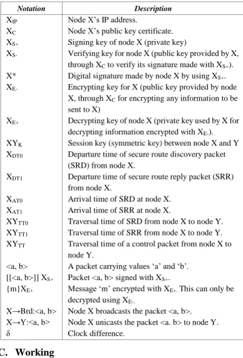 Table 1: Notations 
