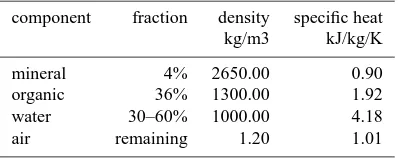 Figure 4 shows the energy balance closure as a method to testthe quality of the eddy ﬂux data