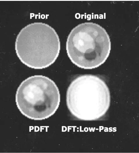 FIGURE 2.2: Extracting information in image reconstruction.