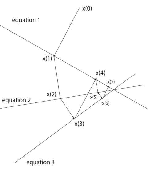 FIGURE 4.2: The ART algorithm in the consistent case.