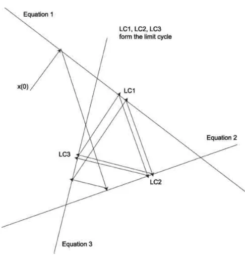 FIGURE 4.3: The ART algorithm in the inconsistent case.