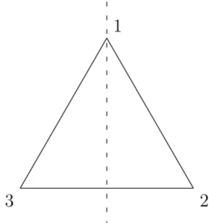 Figure 7.1: Symmetries of  an equilateral triangle