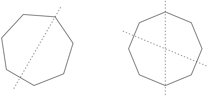 Figure 7.3: Symmetries of  a regular n-gon