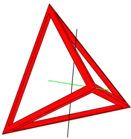 Figure 7.4: Symmetries of  a tetrahedron