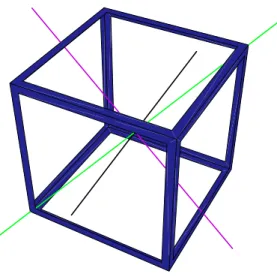 Figure 7.5: Symmetries of  a cube: axes of  rotations