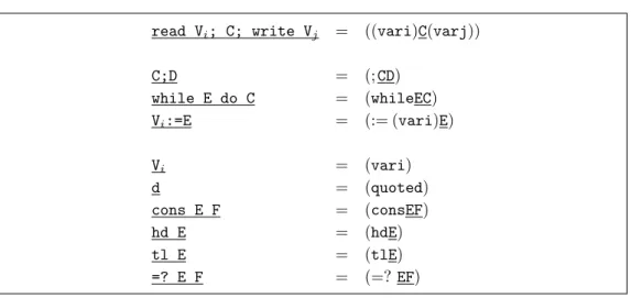 Figure 3.1: Mapping WHILE programs to their data representations.