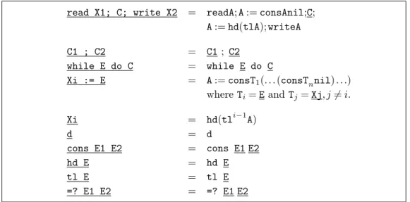 Figure 3.6: Transformation rules from WHILE to I.