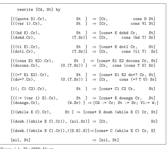 Figure 4.1: The STEP Macro.
