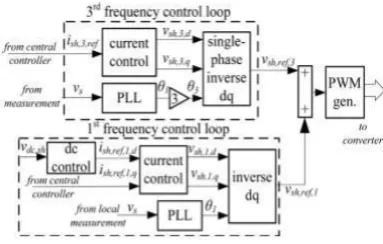 Fig -6: Series converter control 