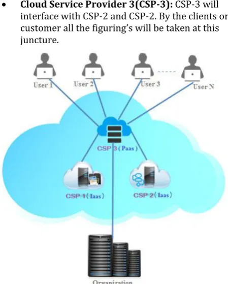 Fig 4. Computational model to retrieve data 