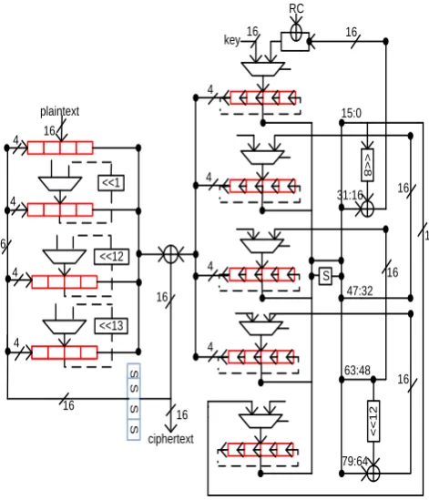 Fig. 6. 16-bits Architecture of RECTANGLE block cipher with 80-bits key Scheduling. Datapath width is reduced to 16-bits