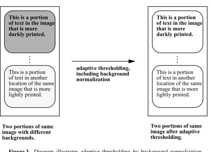 Figure 3. Diagram illustrates adaptive thresholding by background normalization.