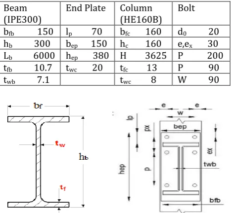 Table -1: Dimension of the connection (All in mm)  