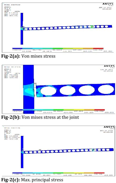 Fig-2(a): Von mises stress  