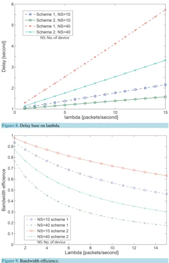 Figure 9. Bandwidth efficiency. 