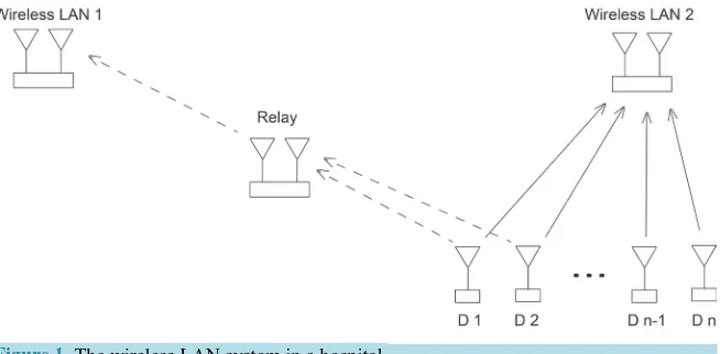 Figure 1. The wireless LAN system in a hospital. 