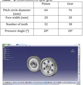 Table - 2: Dimensions of spur gear  Pinion 