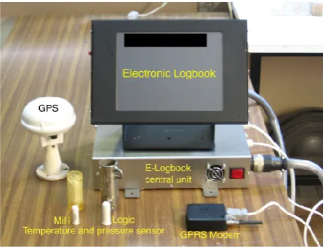 Fig. 1. FOS components.