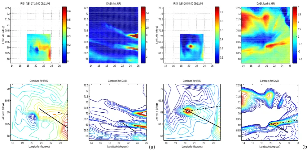 Fig. 6. Two cases of complex auroral forms observed on 9 November 1998, the colour scale for the absorption is in dB.at 17:16 UT, the smaller ﬁeld of view of IRIS only records the absorption patch associated with, and slightly south of, the middle optical 