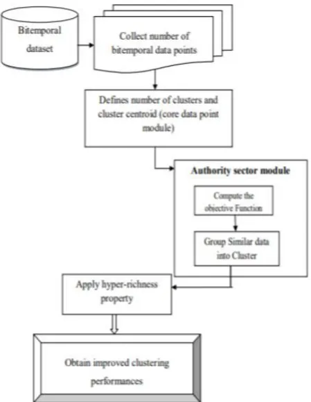 Figure 1: Architecture diagram of the KHBP-FCMPC technique 