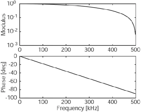 Fig. 1. The upper panel shows the amplitude response of the digitalﬁlter and the lower panel portrays its phase response.