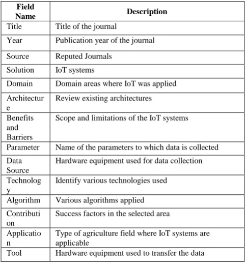 Table-III. Search Fields used for Information Extraction Field 