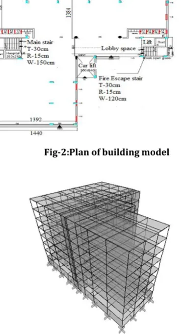 Fig-2:Plan of building model 