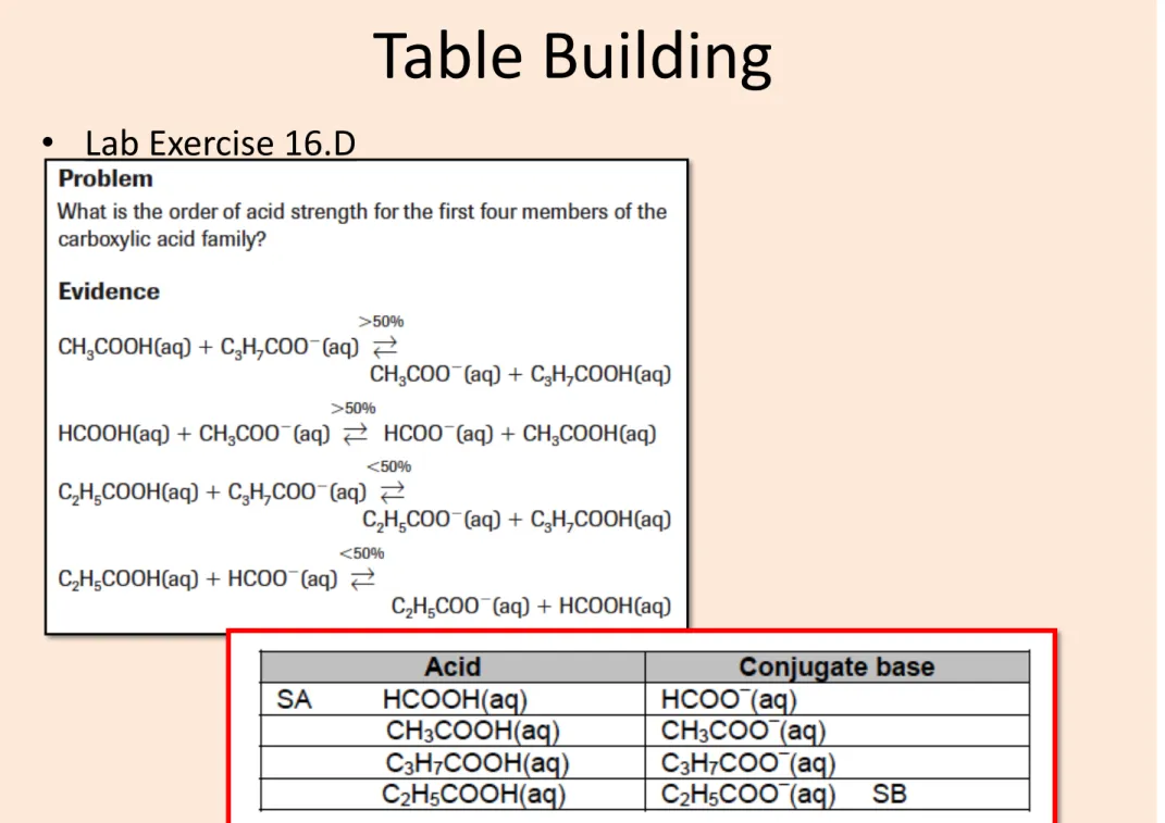 Table Building  