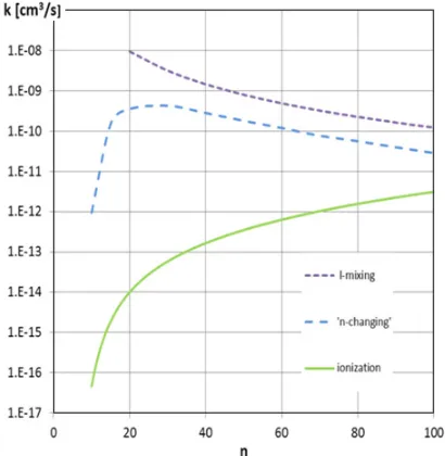 Figure 2. Rate coefﬁcients for l-mixing, n-changing, and ionization by helium collisions with Rydberg atoms at300 K, as function of principal quantum number n.