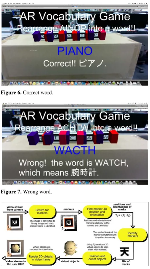 Figure 6. Correct word.