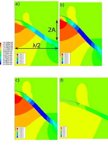 Figure 4. Vertical stress in the interface for a) Specimen A, b) specimen B, c) Specimen C d) Specimen D 