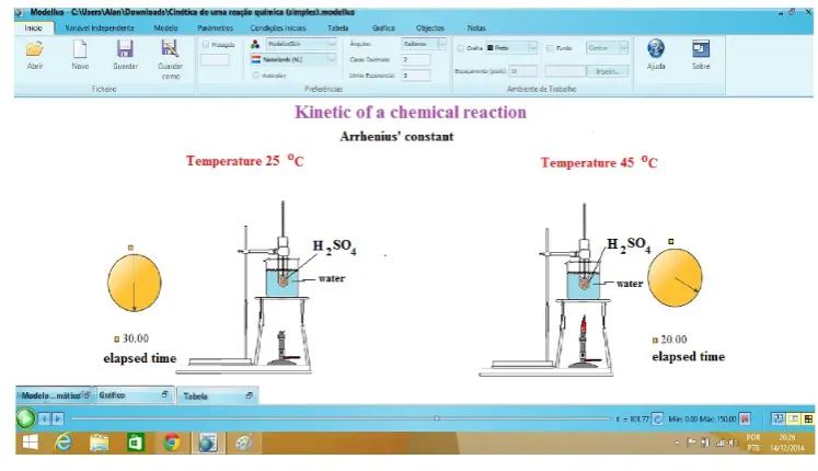 Figure 1. Modellus interface while simulating the reaction rates.