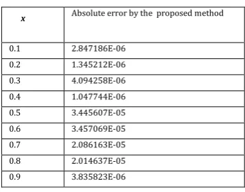 Table 3: Numerical results for Example 3 