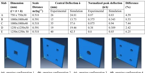 Table I Comparison Of The Results: Experimental With Numerical Modelling 