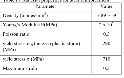 Table IV Material properties for steel reinforcement  Parameter Value