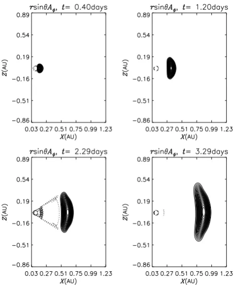 Fig. 7. As Fig. 4, except that the initial ICME speed is now 0.5times that of the solar wind