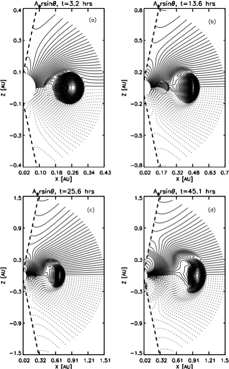 Fig. 8. The evolution of a magnetic ﬂux rope in a radial solar windmagnetic ﬁeld at four different times