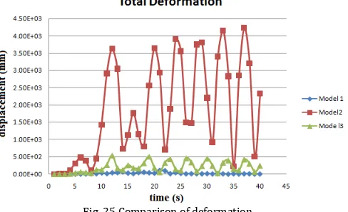 Fig. 23  Total deformation  