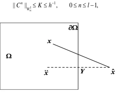 Figure 1(10) and (9) we can solve .  We can understand the following method intuitively from above schematic diagram
