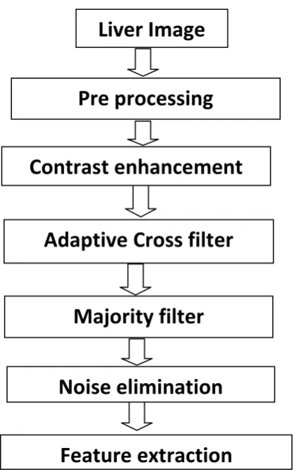 Fig -2: Flow chart of proposed system. 