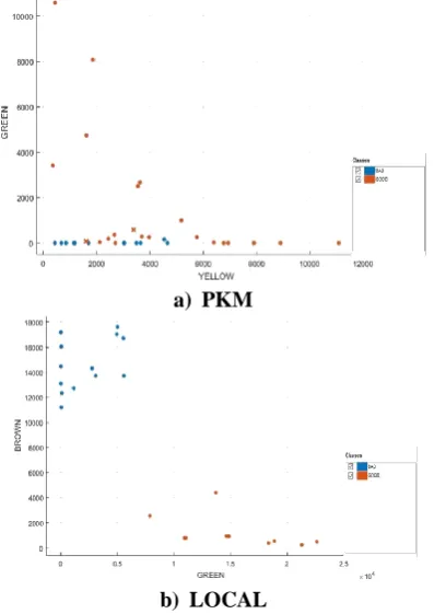 Fig 9 Confusion Matrix For Level-2 Classification b) LOCAL (Quality) 