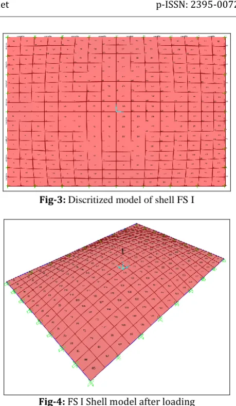 Fig-4: FS I Shell model after loading 