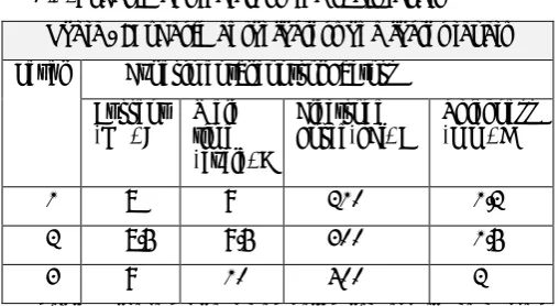 Table 2: Experimental factors and factor levels 