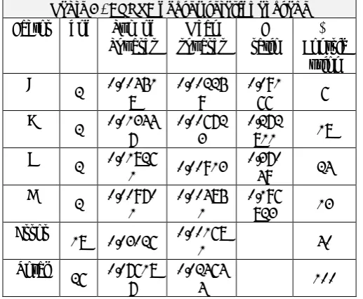 Table 5:  Response table for the grey relational grade 