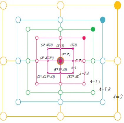 Fig. 4: Exploration Mechanism Implemented In WOA 