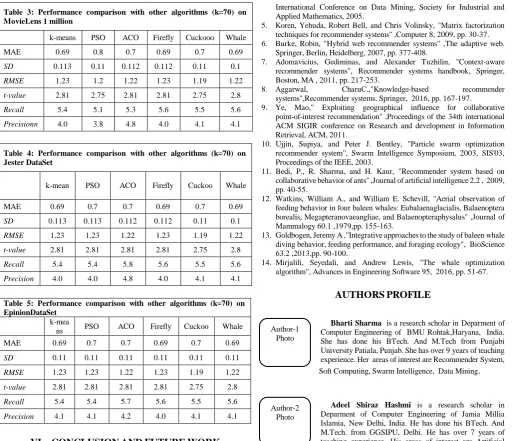 Table 3: Performance comparison with other algorithms (k=70) on MovieLens 1 million 