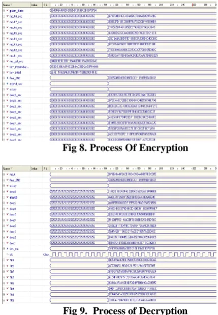 Fig 8. Process Of Encryption   