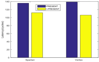 table 3 below.  Table 3: Power Consumption Analysis 