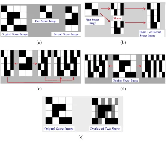 Figure 1.6 illustrates an example of this recursive secret sharing process.