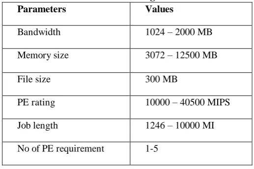 Table 1 Parameters Settings For Simulation Parameters 